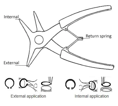 Pince à Circlips pour Joncs d'Arrêt 10 - 40 mm TL 140 mm KEIBA S-026