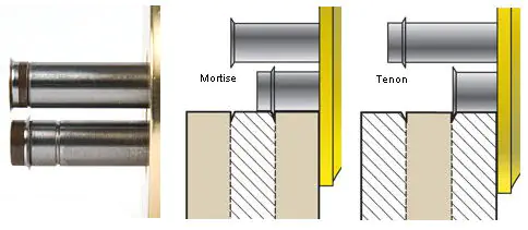 Trusquin à Deux Roulettes VERITAS Trusquin à Deux Roulettes VERITAS