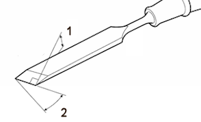 Distinction entre les deux types d'angles :