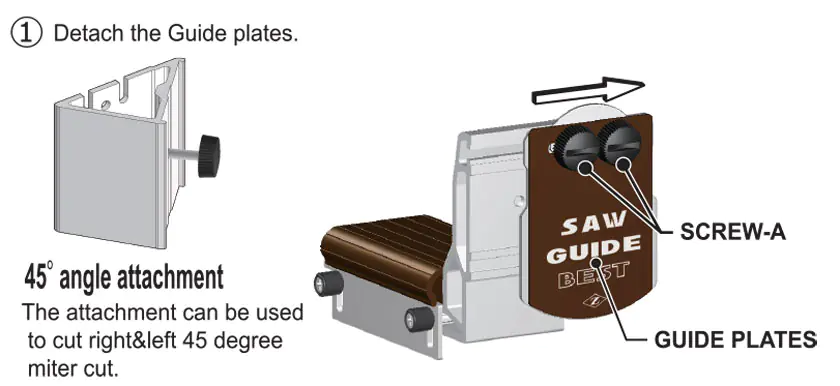 Réglage pour des coupes à 45°