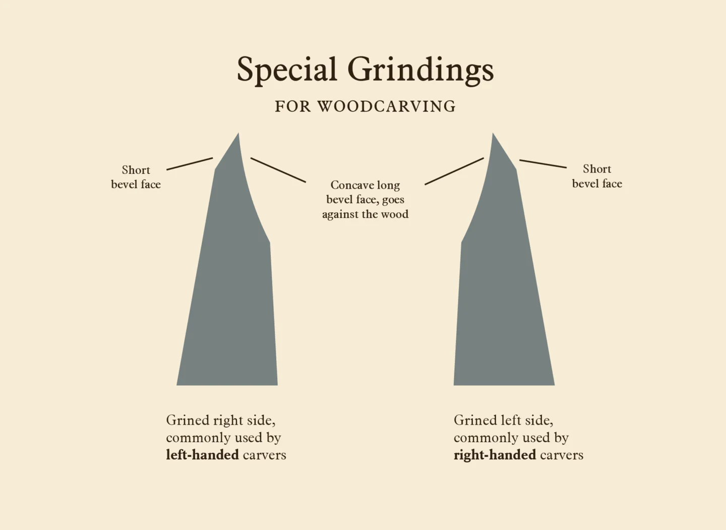 Hache de Sculpture Suédoise pour Droitier Longueur 37 cm Poids 1.0 kg GRANSFORS BRUKS